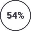 Reduced consumption of sugary drinks