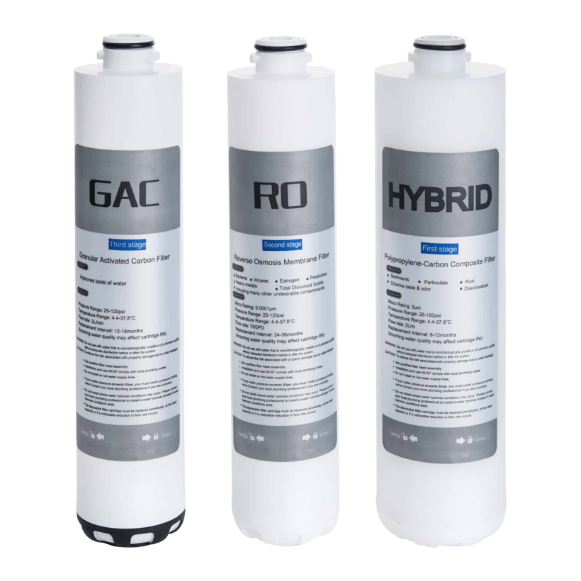 HYDRO RO Filter Set by SPIRIT Water Pro Cyprus — original 3-stage replacement filters and membrane