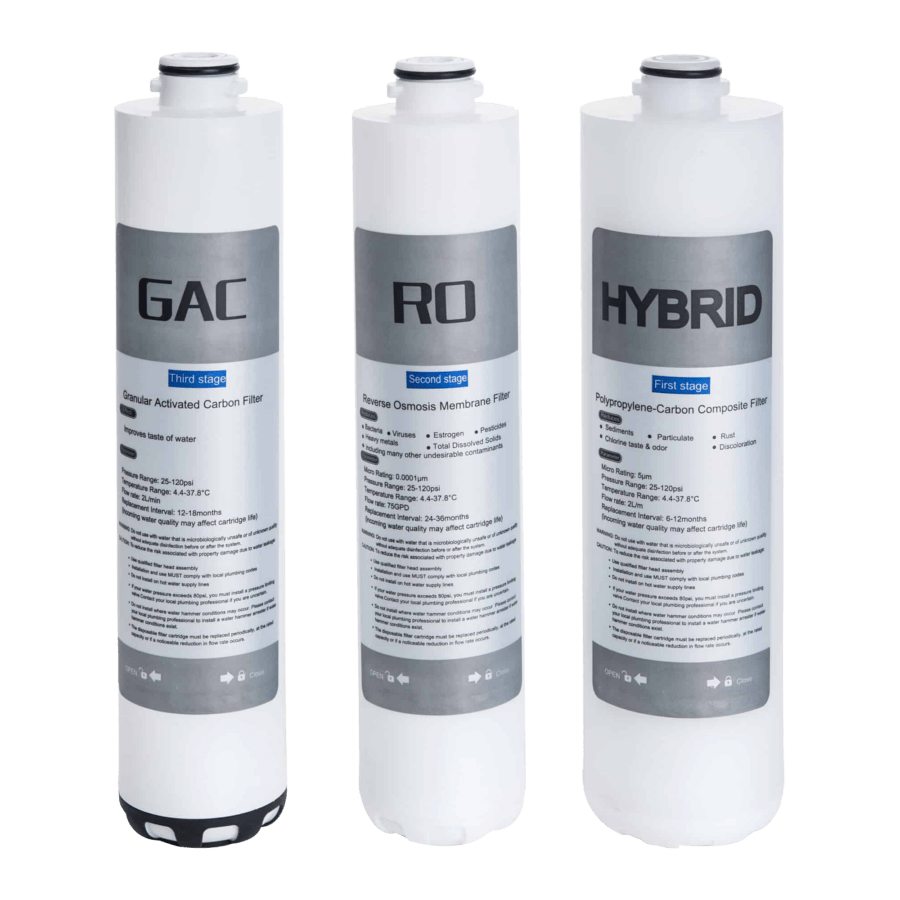 HYDRO RO Filter Set by SPIRIT Water Pro Cyprus — original 3-stage replacement filters and membrane