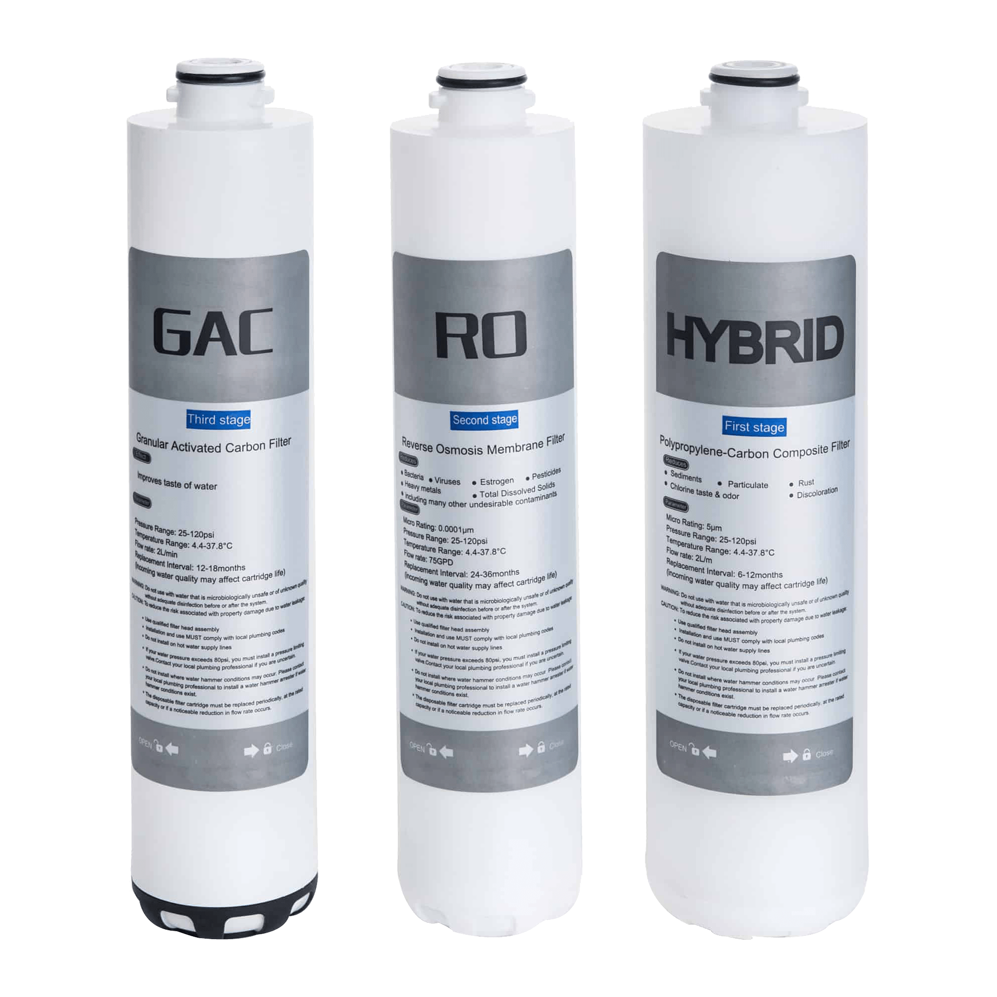 HYDRO RO Filter Set by SPIRIT Water Pro Cyprus — original 3-stage replacement filters and membrane